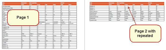 Table spreads over two pages. Table headers are repeated at the top of the second page.